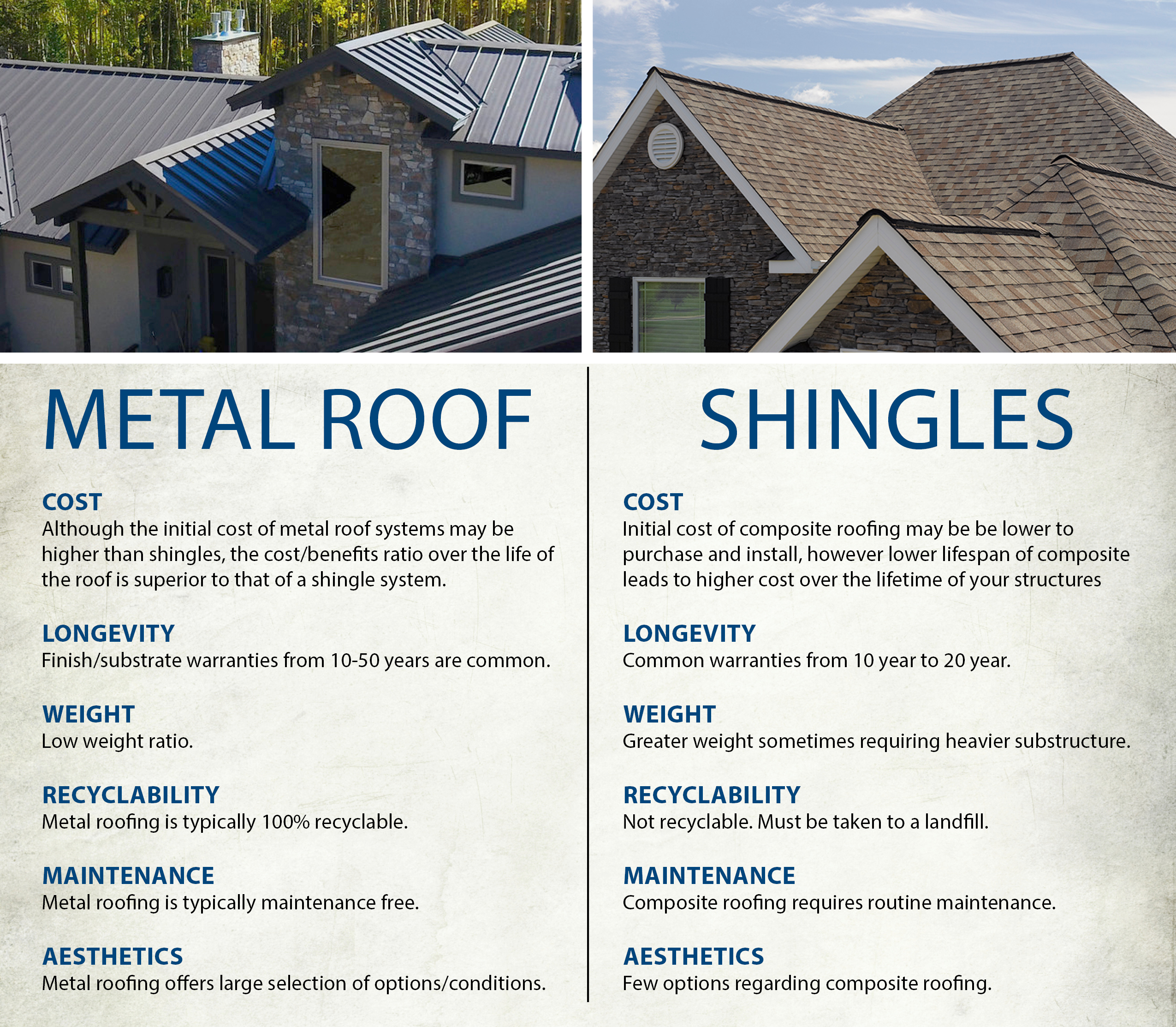 What are the Benefits of Using Metal Roofing 38987 1 - What are the Benefits of Using Metal Roofing?